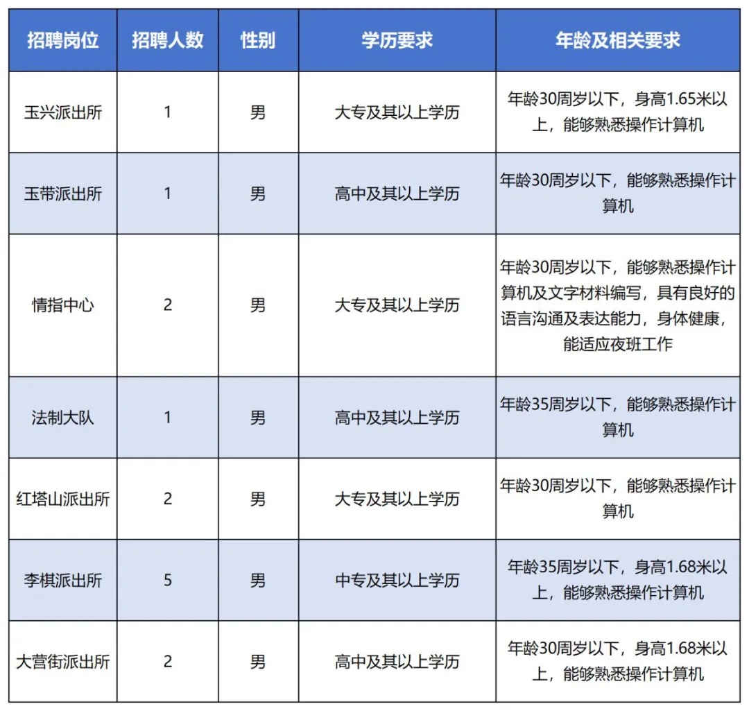 玉溪市市公安局最新招聘全面启动，寻找英才加入我们的团队！