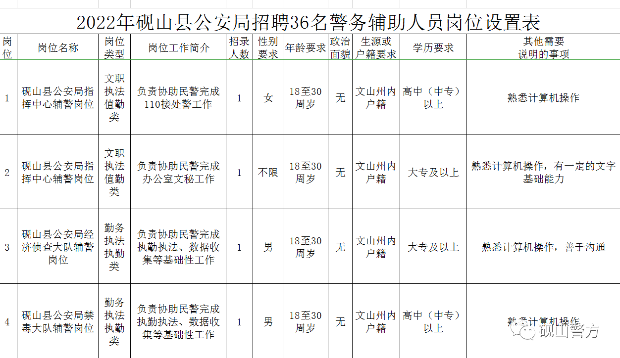 砚山县体育馆招聘启事及招聘细节深度解析