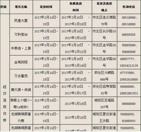 金华市国土资源局最新项目研究分析概览