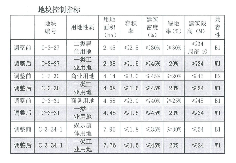 四方台区退役军人事务局全新发展规划概览