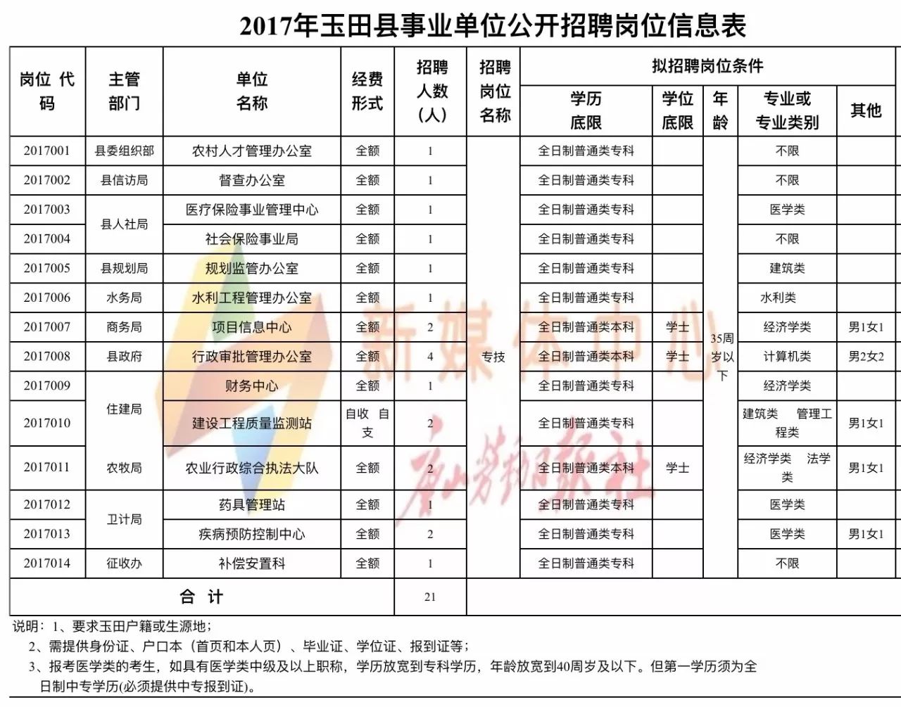 玉田县初中最新招聘资讯详解