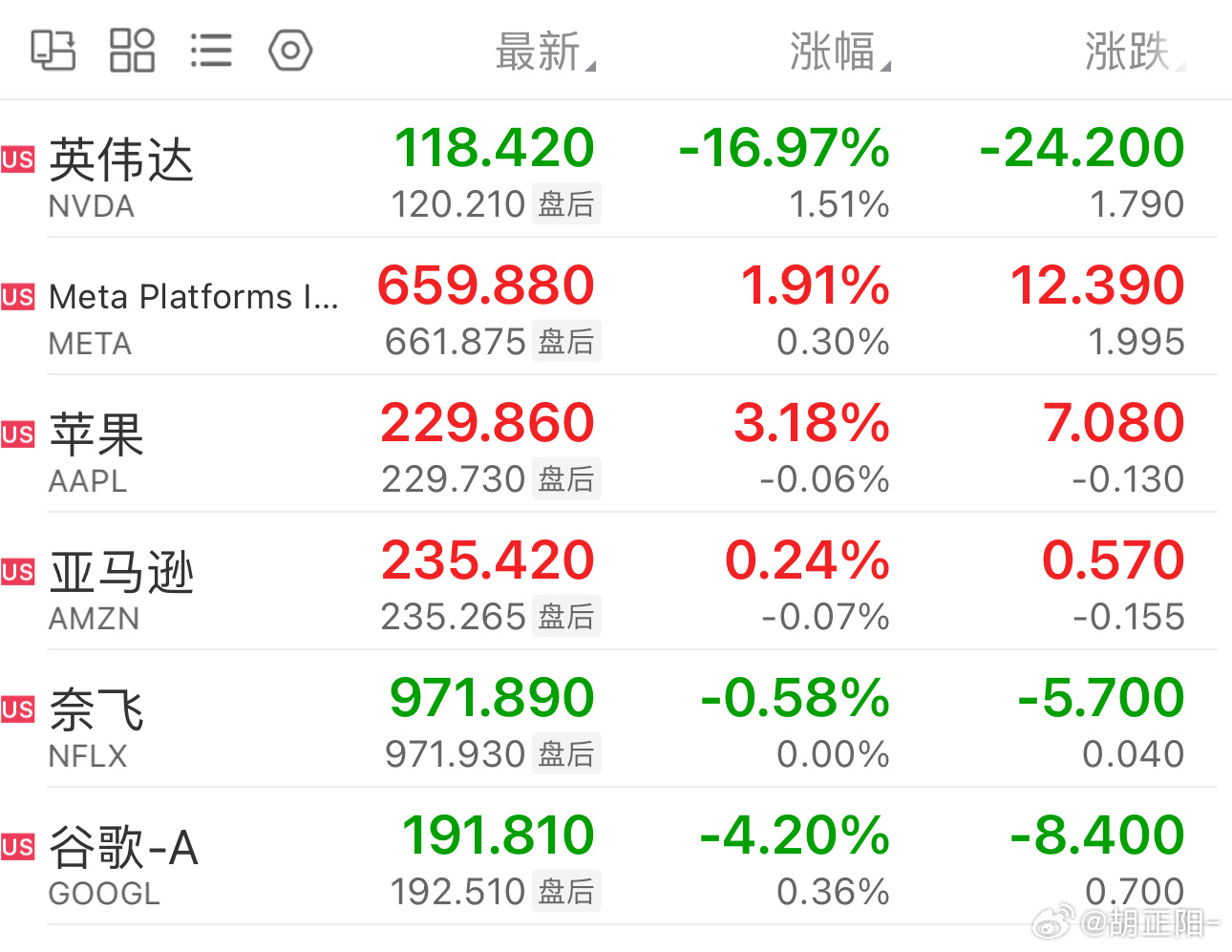 英伟达股价震荡，挑战与机遇并存