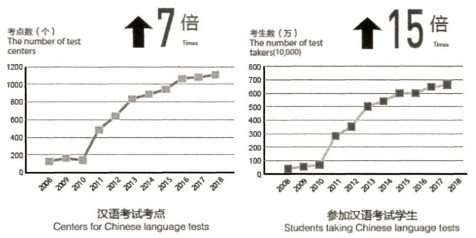 现代汉语发展趋势与变化特点探究