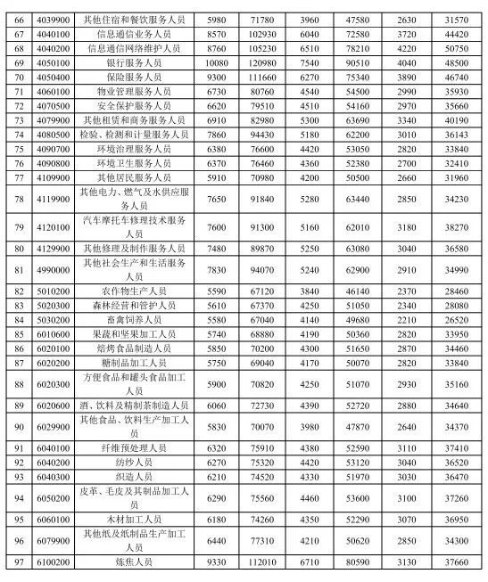 学院街道最新招聘信息全面解析