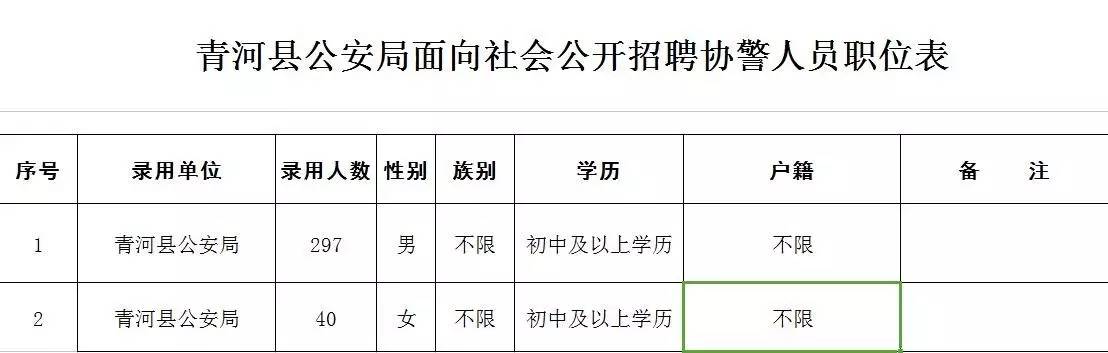 精河县公安局最新招聘信息全面解析