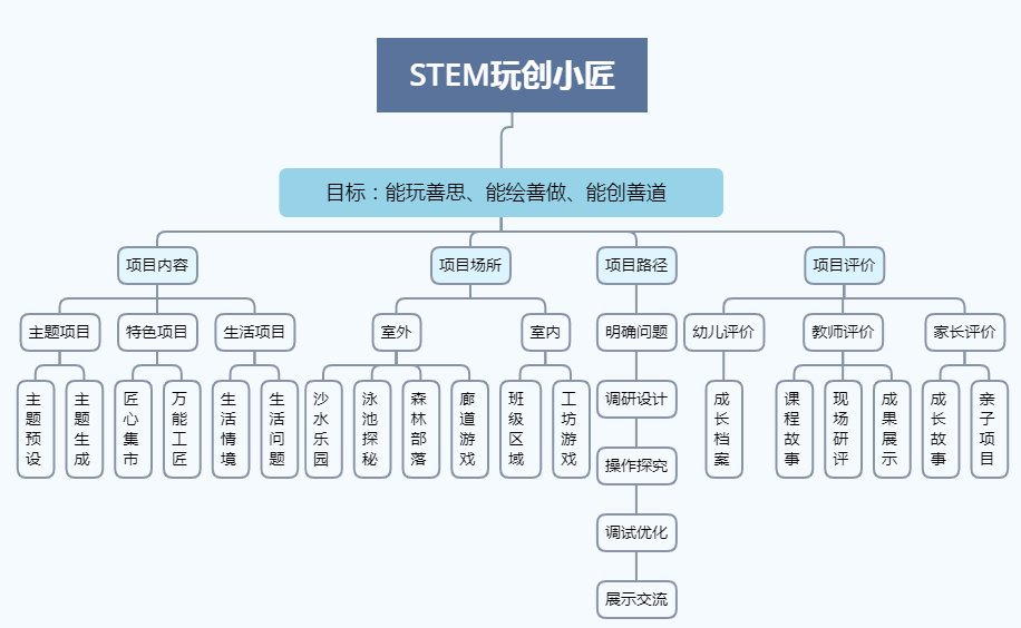 随州市工商局推动市场监管现代化，助力地方经济高质量发展项目启动