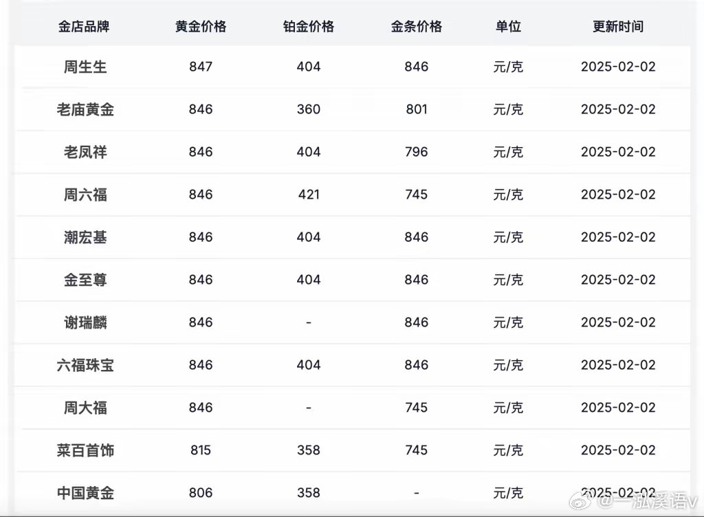 金饰价格突破860元，市场走势、影响因素与消费者反应分析