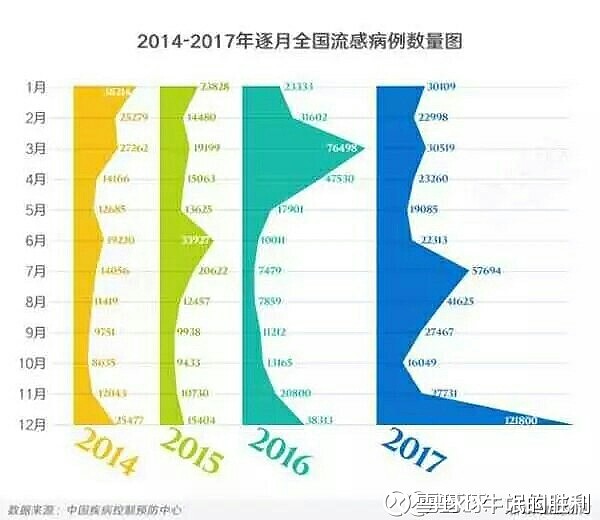 我国仍处于流感季节性流行期