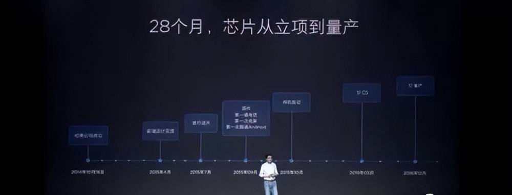 小米自研手机芯片研发或延后至2026年，业界观察与解析