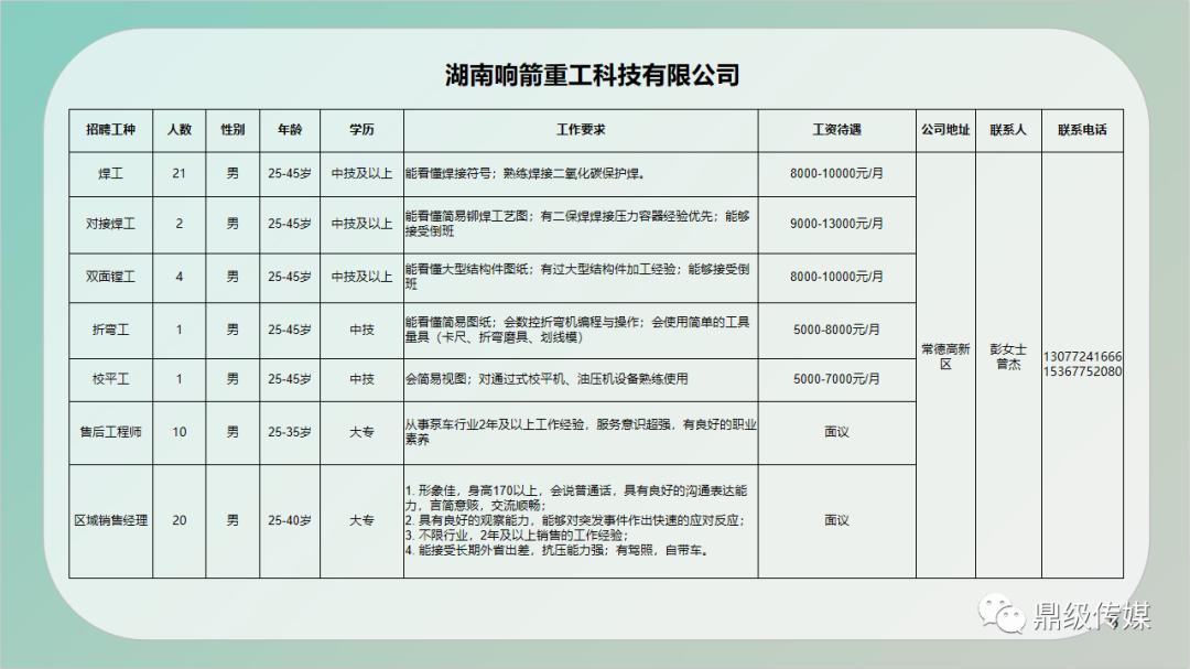 昂仁县最新招聘信息汇总