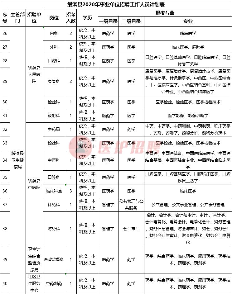 绥滨县文化广电体育和旅游局招聘启事及信息概览