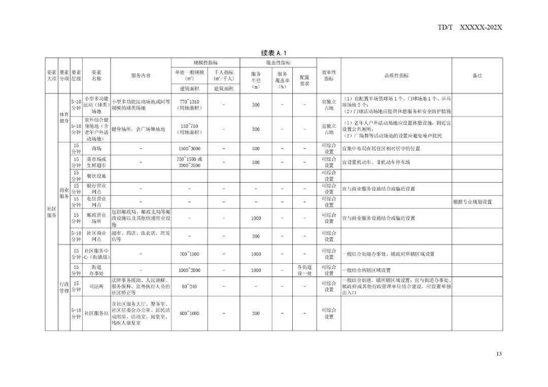 古塔区退役军人事务局发展规划展望