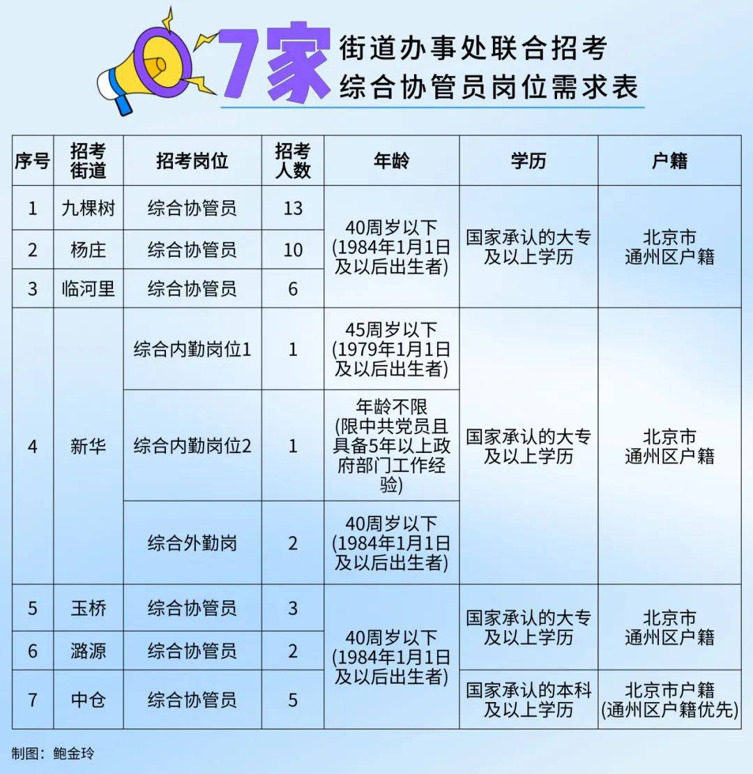 通阳道街道最新招聘信息汇总