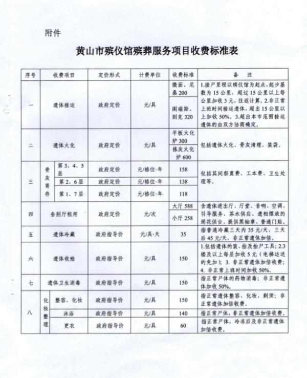 平武县殡葬事业单位项目最新进展及前景展望