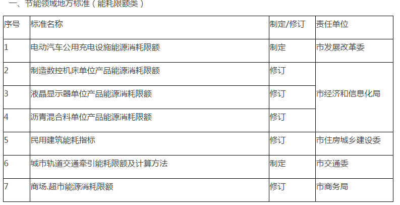 沙河市市场监督管理局最新发展规划概览