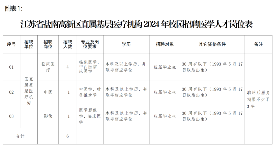 盐都区应急管理局招聘启事发布