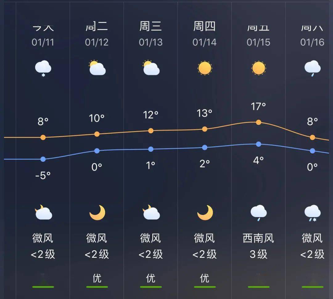 堂邑镇天气预报更新通知