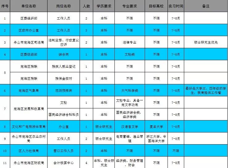 舟山市外事办公室最新招聘公告概览