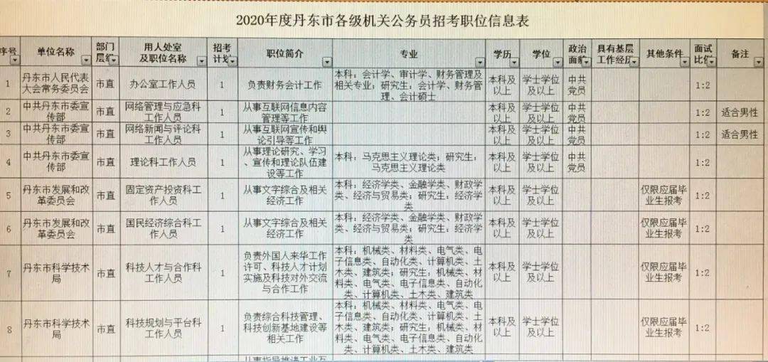 丹西街道最新招聘信息汇总