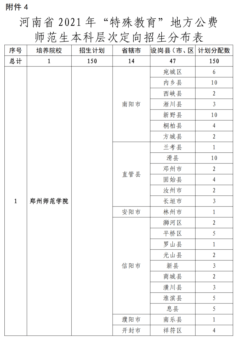 进贤县成人教育事业单位发展规划展望