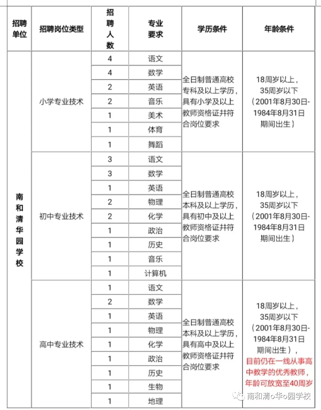 高校聘用博士配偶背后的劳务派遣与教育社会议题探讨