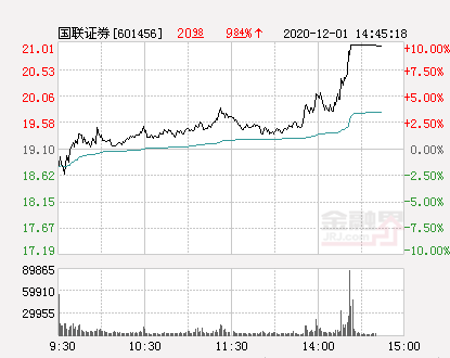 国联证券涨停引发市场热议，走势分析与投资洞察