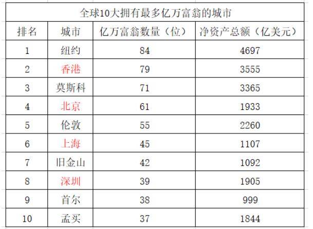 印度，全球第三大富翁聚集地，机遇与挑战交织前行