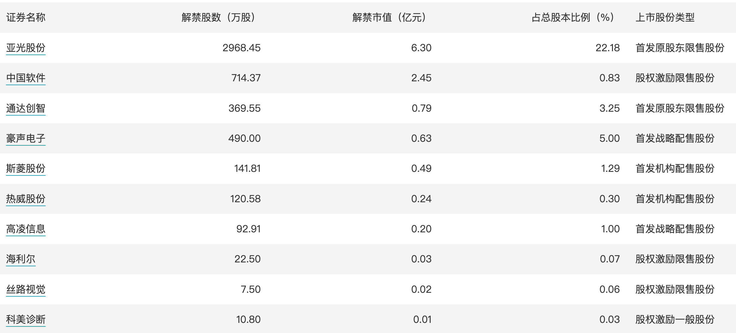 回购潮涌现，七家上市公司股票获回购提振市场信心