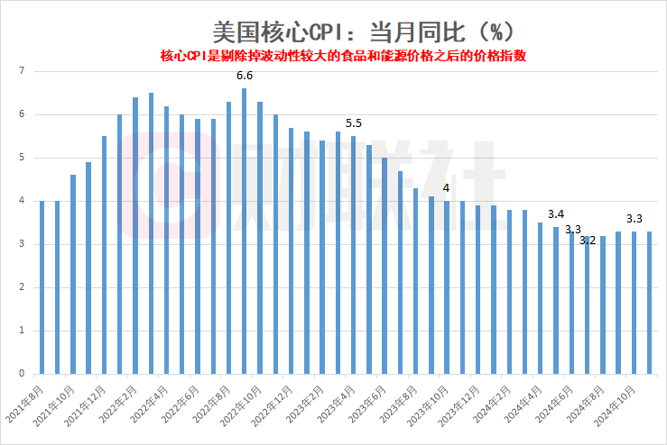 美国经济数据动态，CPI增长、国债收益率下滑与交易员对美联储降息的新解读