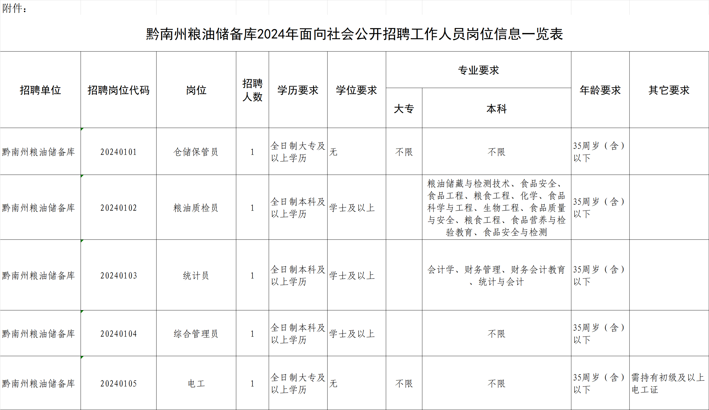 黔南布依族苗族自治州市物价局招聘公告发布