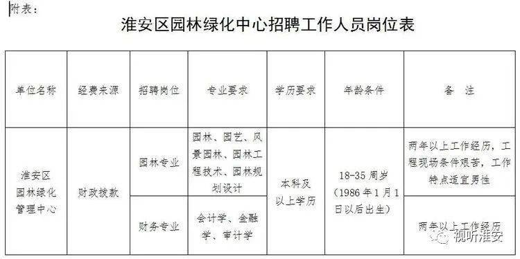 泉州市园林管理局最新招聘启事概览