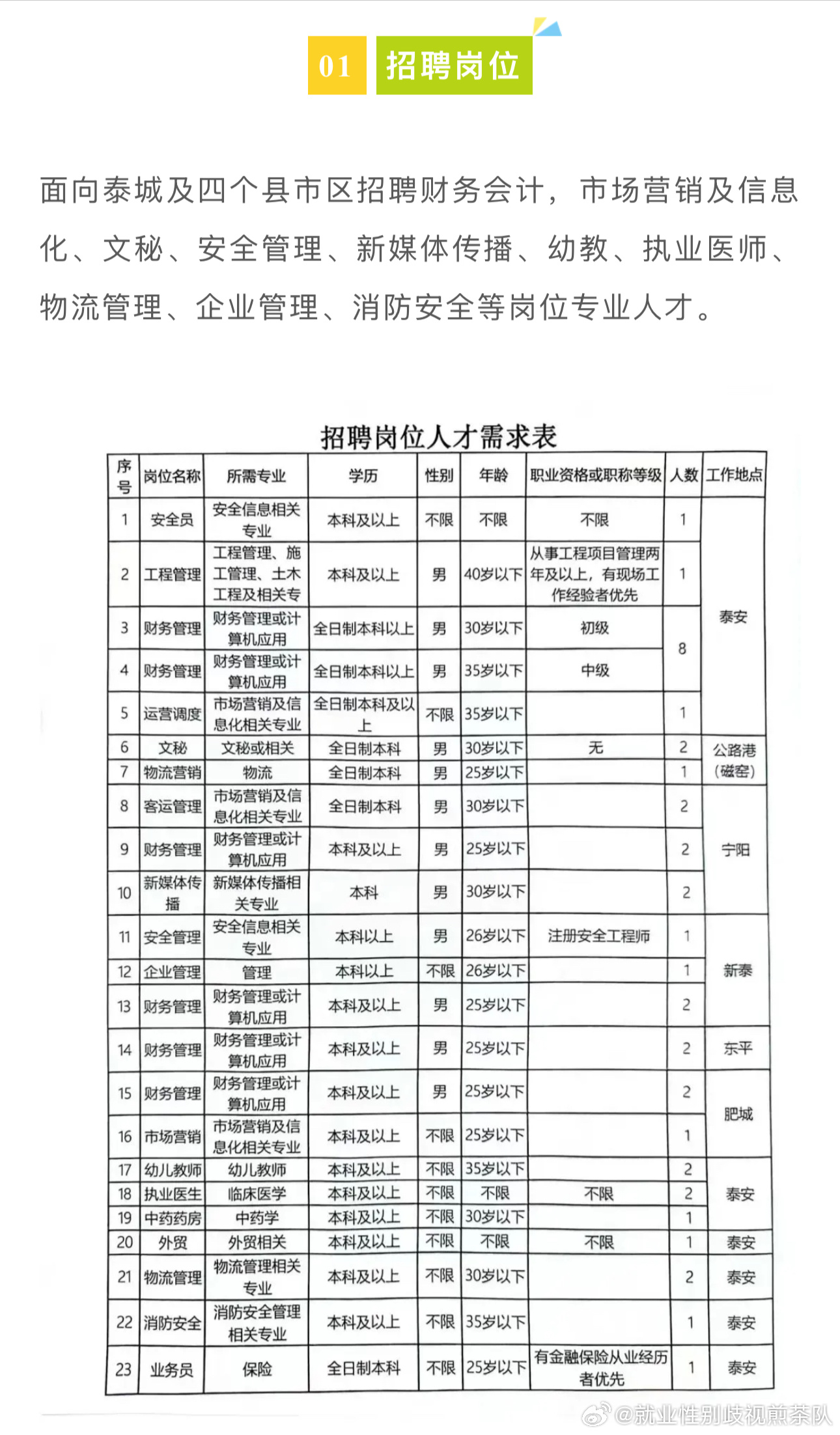 渭城区级公路维护监理事业单位招聘公告发布