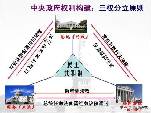 特朗普时代共和党努力取消夏令时的举措与影响