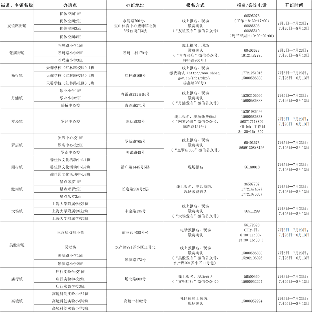 金山屯区防疫检疫站最新招聘信息与动态概览