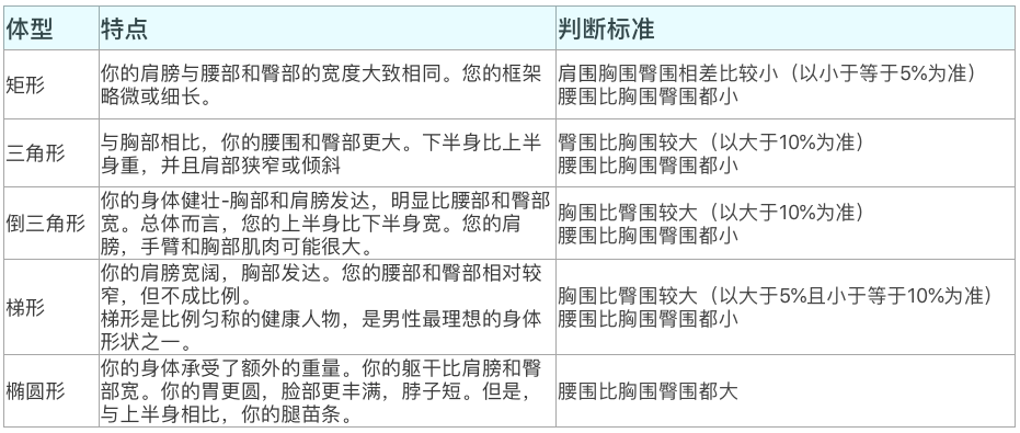 求职量三围引发争议，男生遭遇现代职场性别平等新挑战