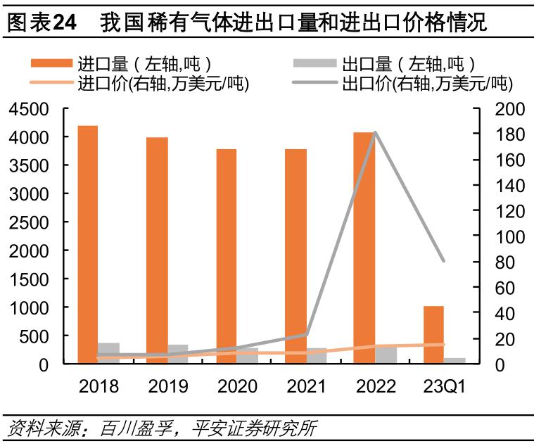 中国氦气进口依赖度的十年变迁，10%的进步及其重大意义