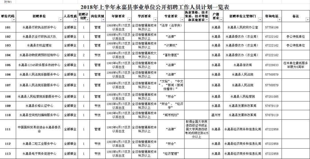 太白县级公路维护监理事业单位招聘信息与概述揭秘