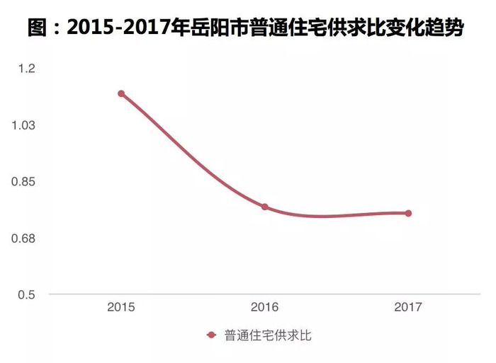 湖南衡阳实施新政策，按套内建筑面积计价与得房率100%，对产业链及购房者产生的深远影响分析