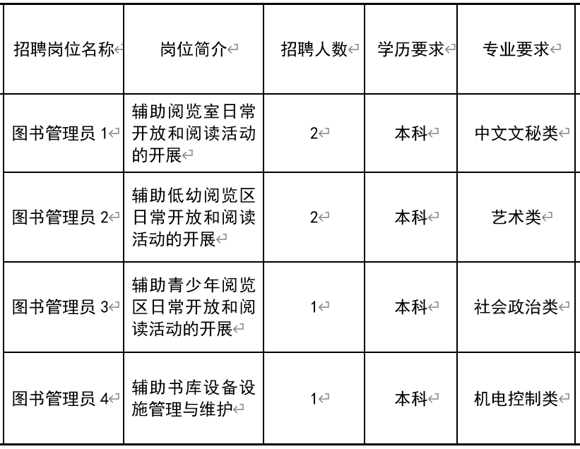 惠水县图书馆最新招聘启事概览