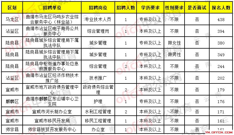 永定县科技局等最新招聘信息及职位详解