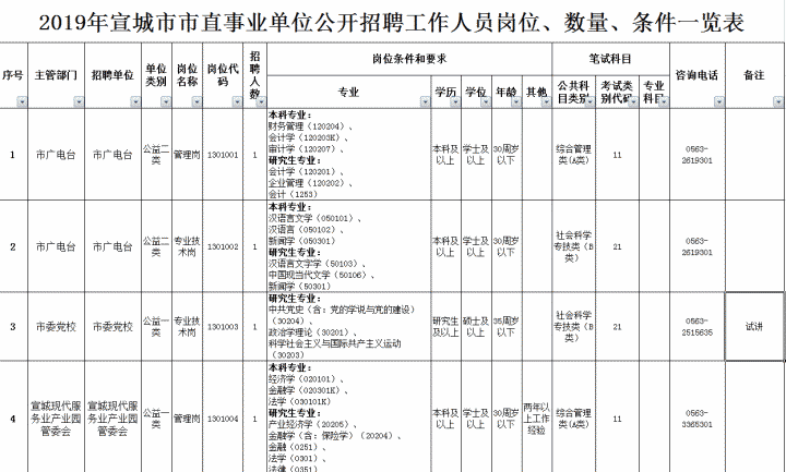 宣城市人事局最新发展规划概览