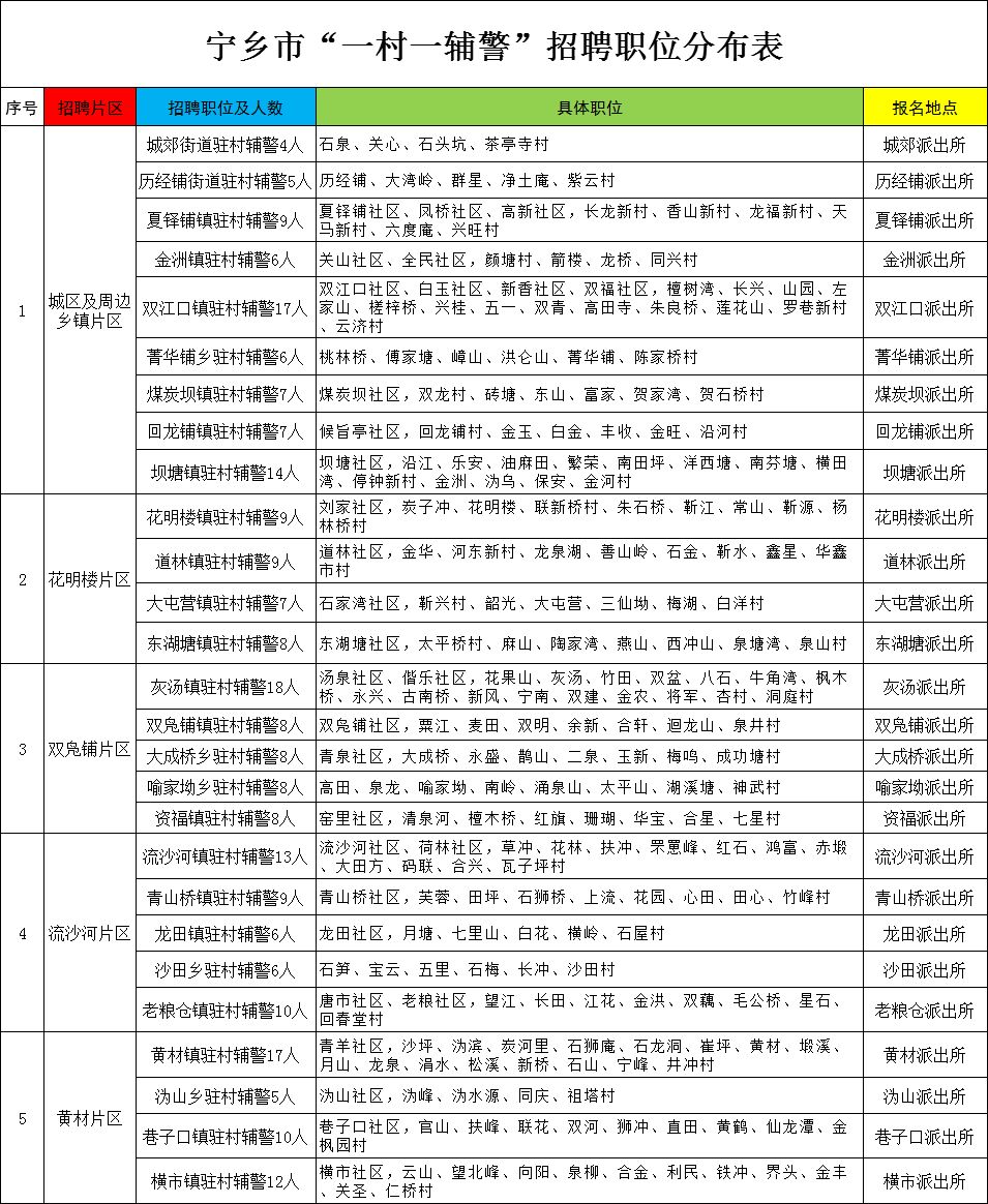 宁乡县公安局最新招聘概览，职位信息一览无余