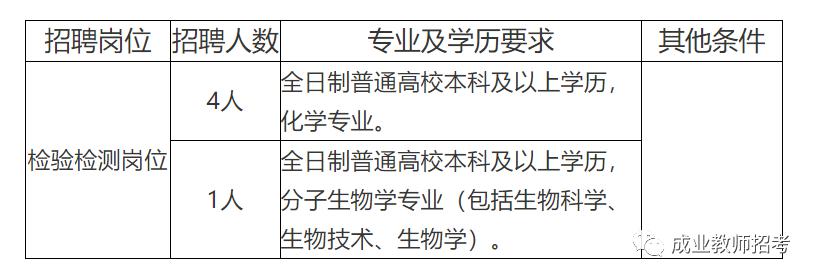 连山区防疫检疫站最新招聘信息全面解析