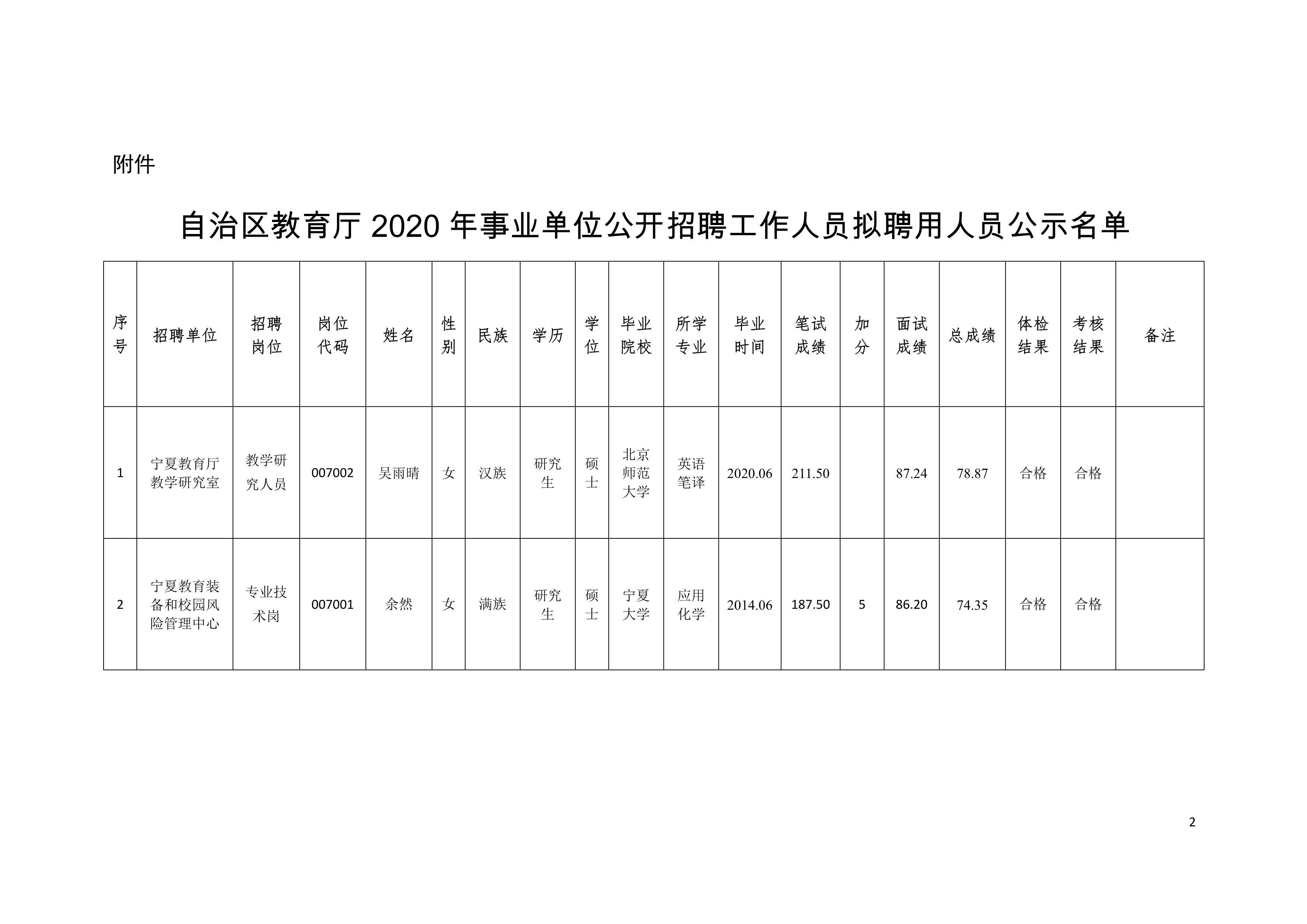 砚山县县级托养福利事业单位招聘启事