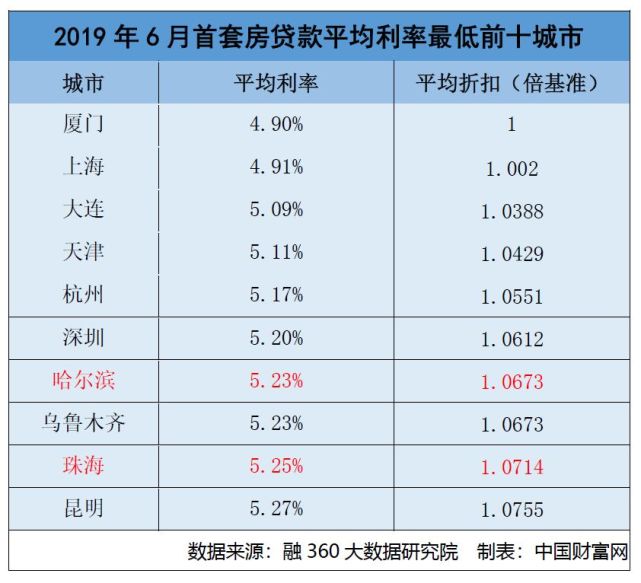 揭秘房贷利率调整背后的首月还款金额变动真相