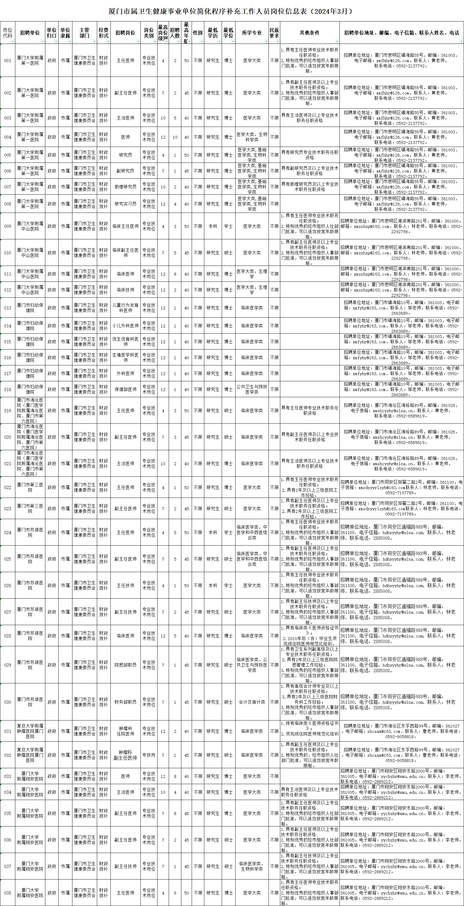 秀屿区卫生健康局全新招聘启事全面发布