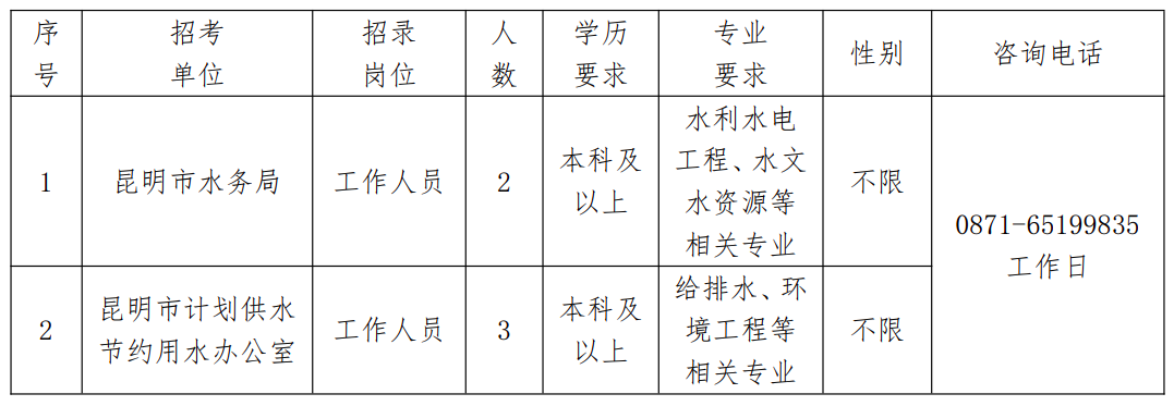 涪城区水利局招聘启事，寻找专业人才加入我们的团队