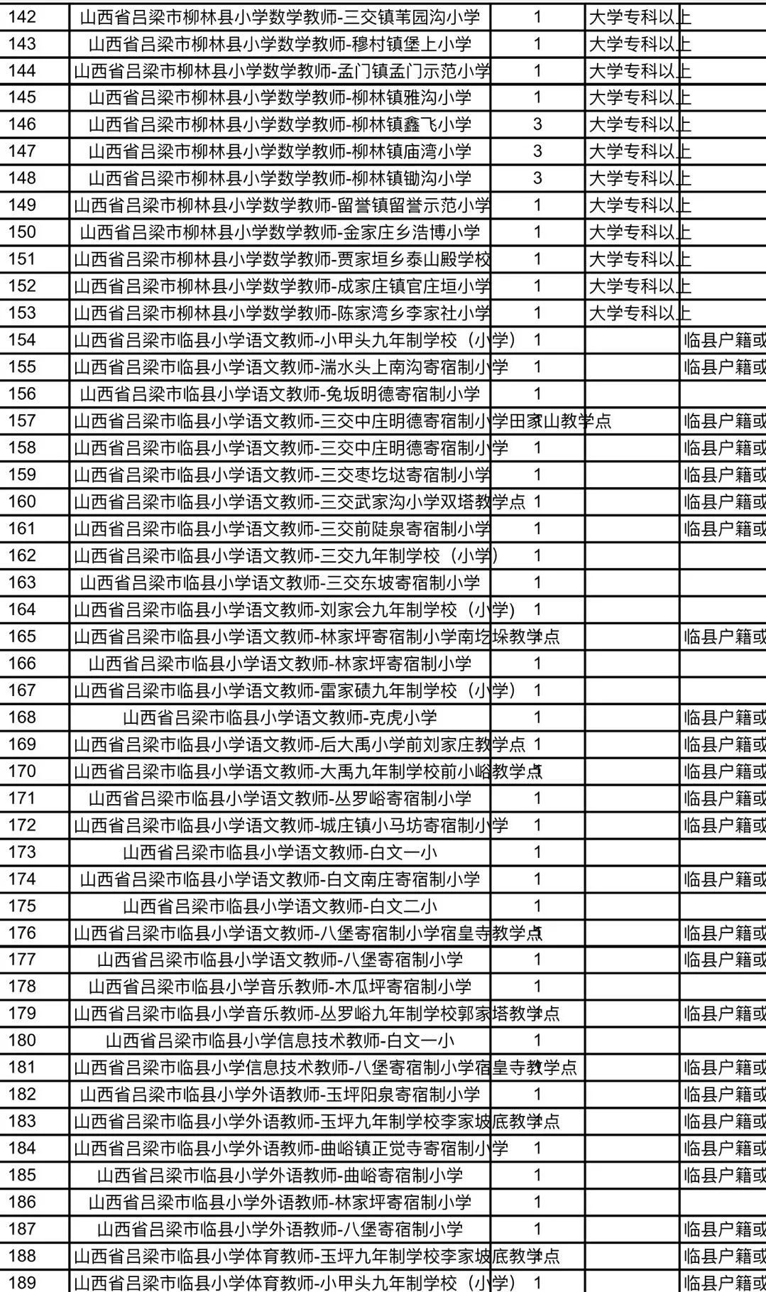 宜川县特殊教育事业单位最新招聘信息全面解读