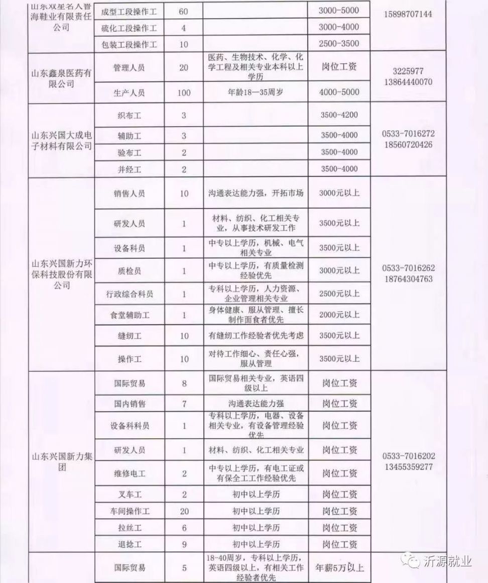 东营市质量技术监督局最新招聘资讯概览