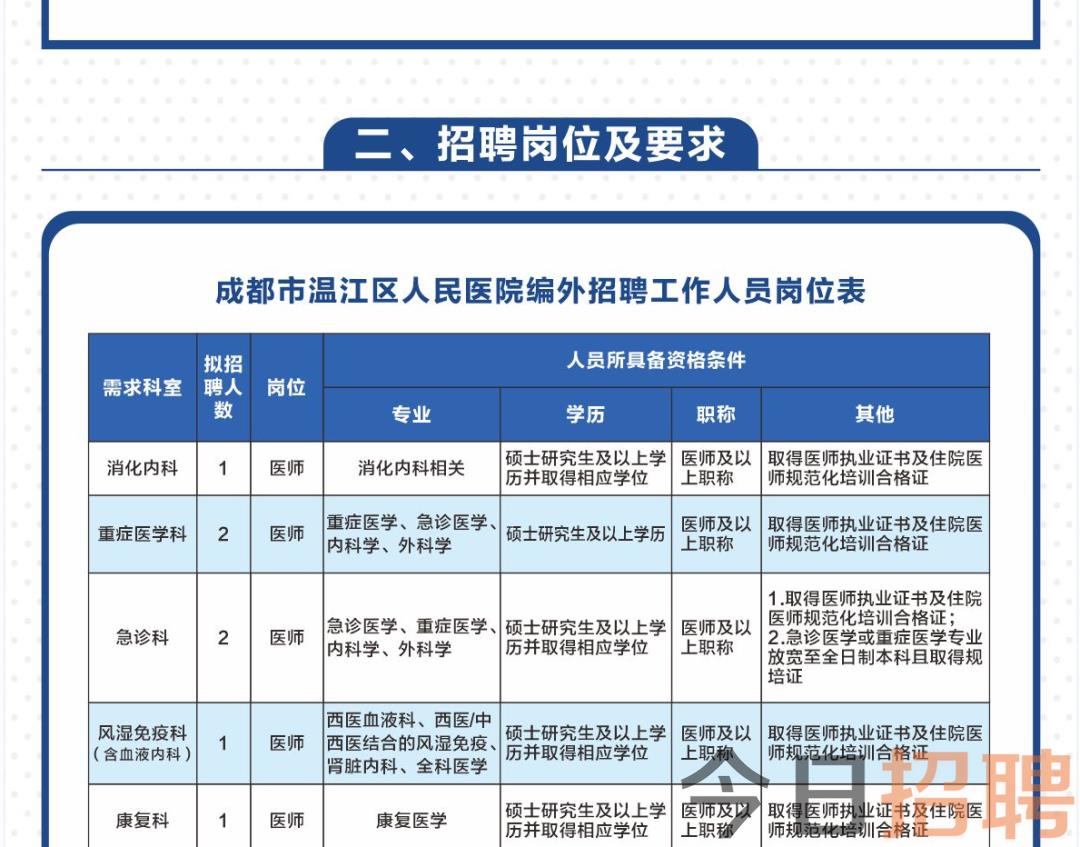 阿拉尔市医疗保障局招聘启事及详细信息解读